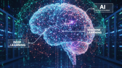 الفرق بين الذكاء الاصطناعي وتعلم الالة والتعلم العميق