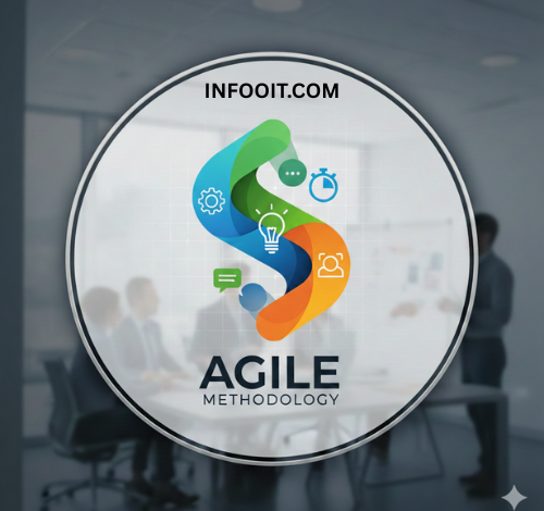 ماهو منهج Agile? افضل ممارسات لادارة مشاريع البرمجيات