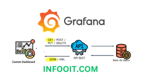 طريقة عمل Grafana