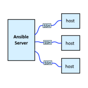  وكيف يعمل Ansible ما هو 